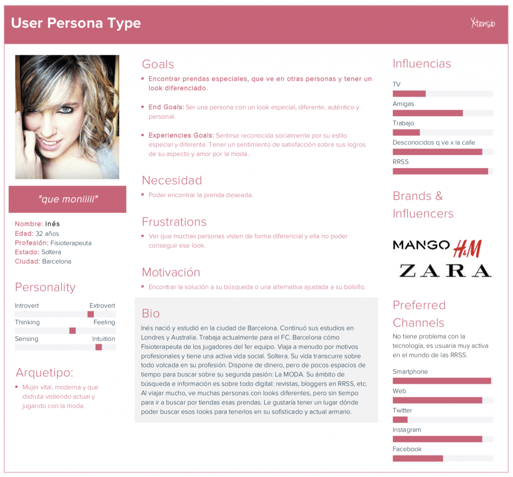 ify user persona