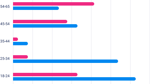 example chart bars