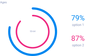 concentric graph of your business on the dashboard example concentric dashboard graphic