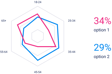 example chart spiderweb